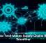 SpamGPT Makes Mass Cyberattacks Easier Than Ever